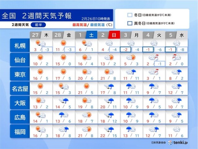画像A