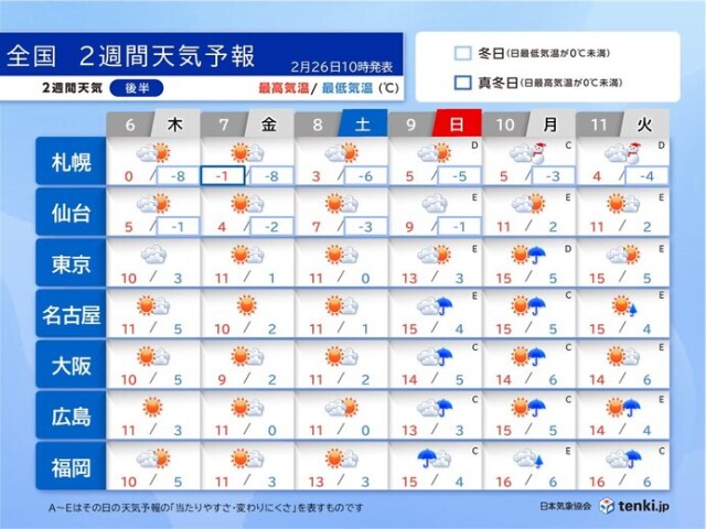 画像B