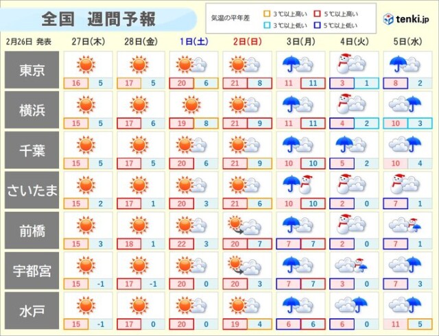 画像C