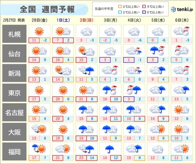 画像B