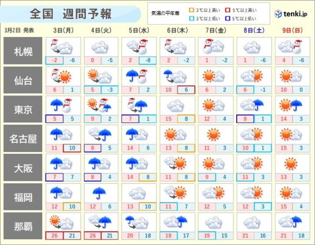 画像B