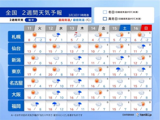 画像B