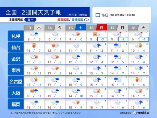画像B