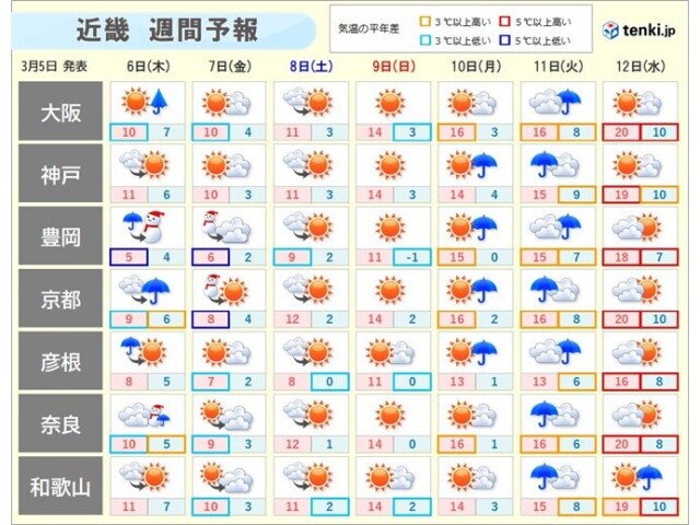 画像B