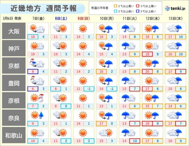 画像A