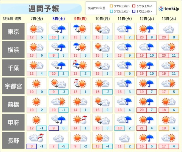 画像B