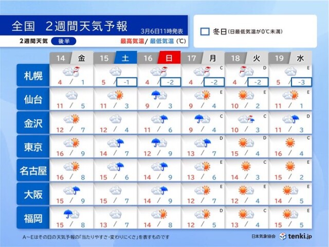 画像B