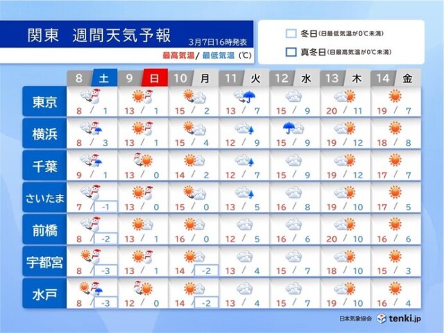 画像B