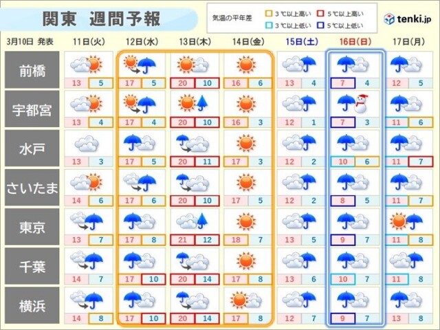 画像A