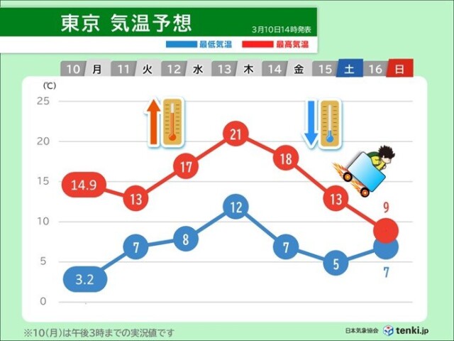 画像C