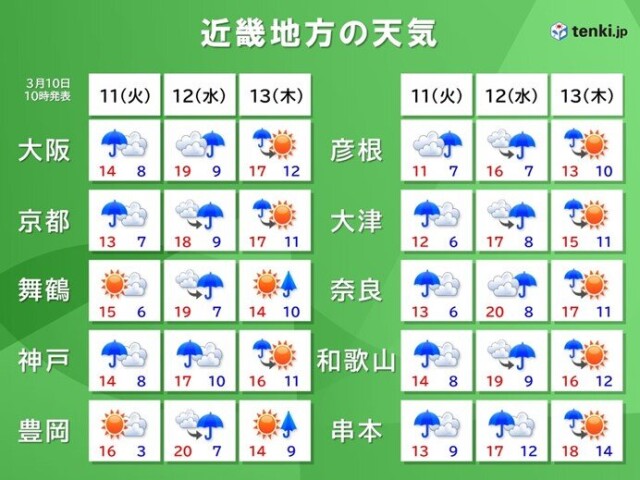 画像A