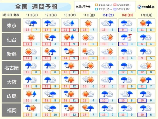 画像A