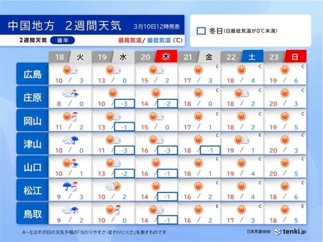 画像C