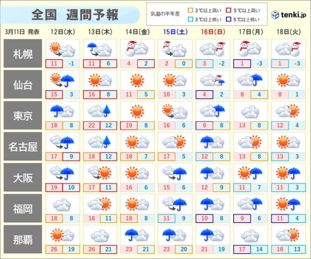 画像A