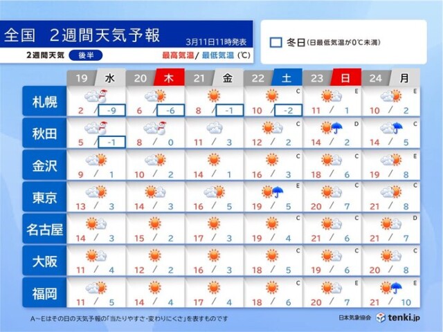 画像C
