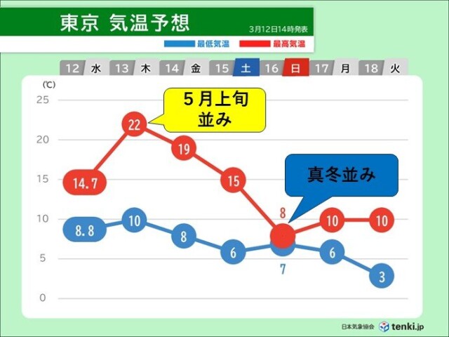 画像C
