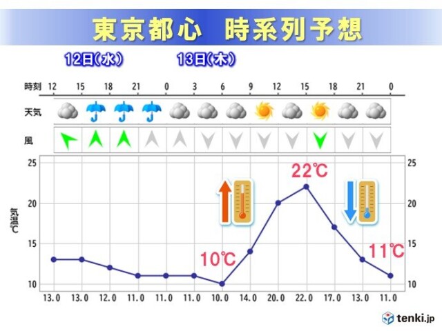 画像B