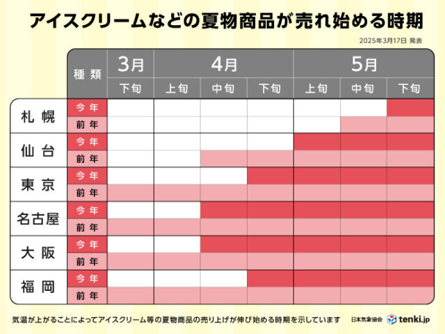 画像A