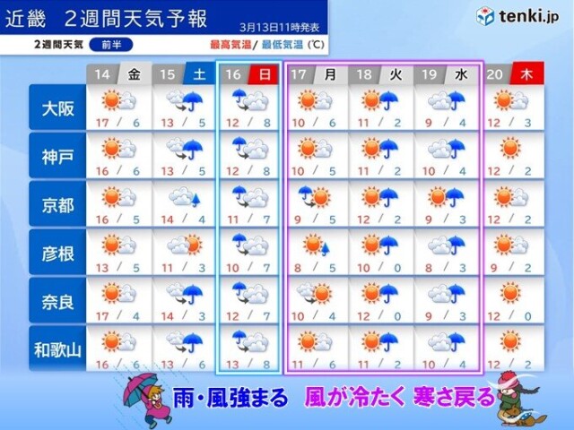 画像A