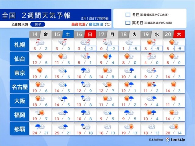画像A