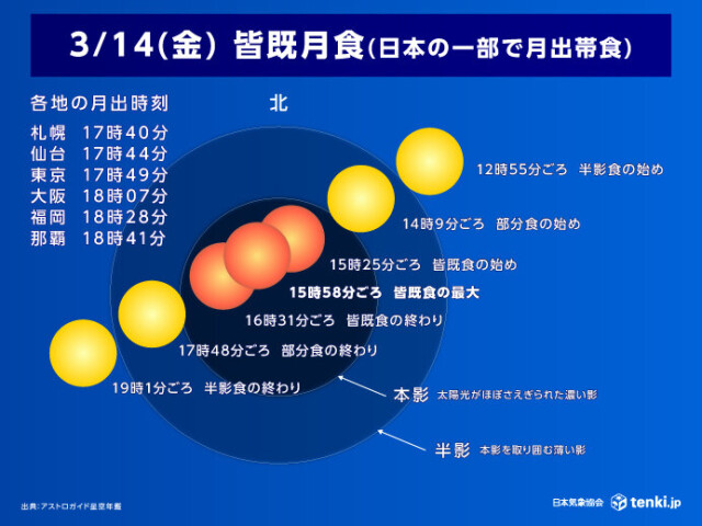 画像B
