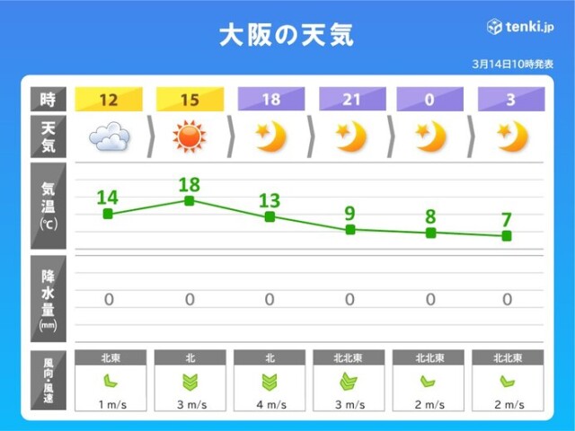 画像A
