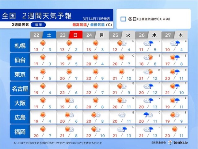 画像C