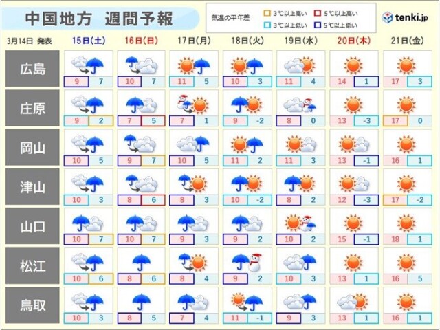 画像C