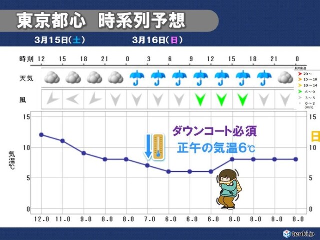 画像C