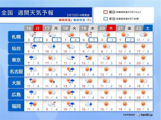 画像C