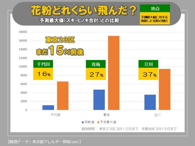 画像C