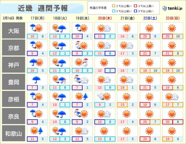 画像B