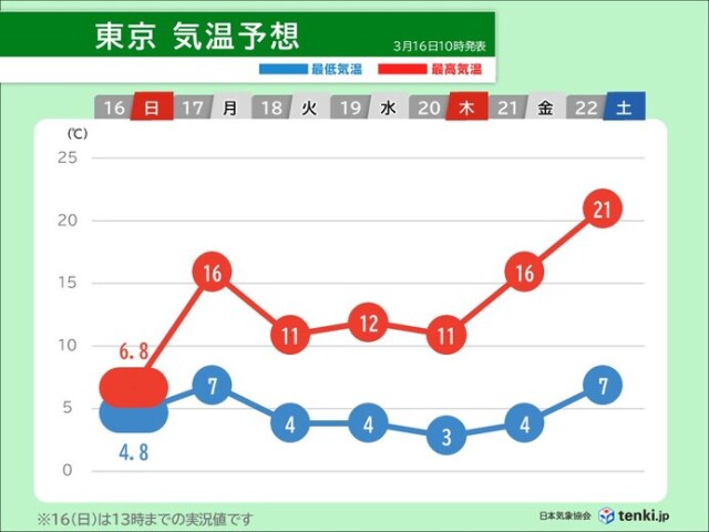 画像B