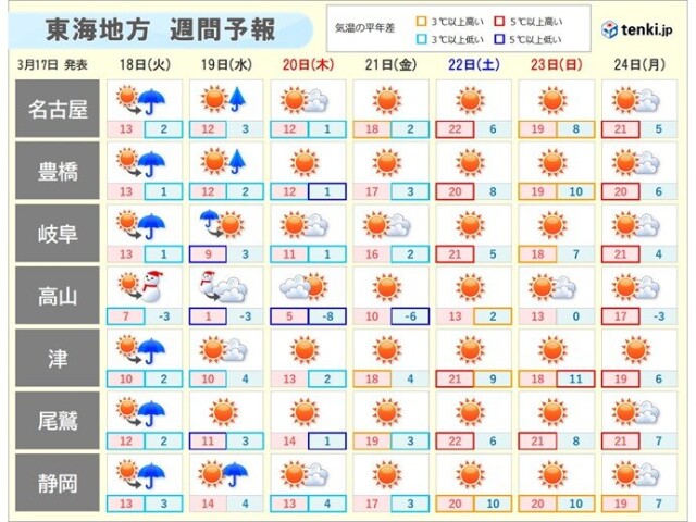 画像C
