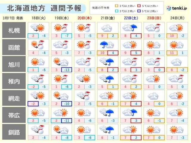 画像C
