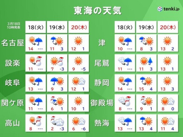 画像C