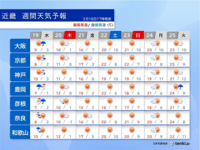 画像C