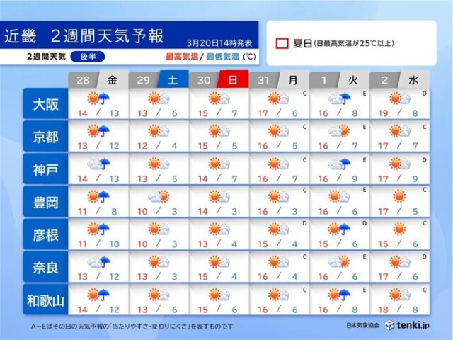 画像B