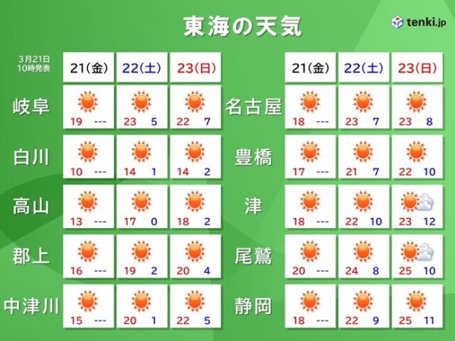 画像A
