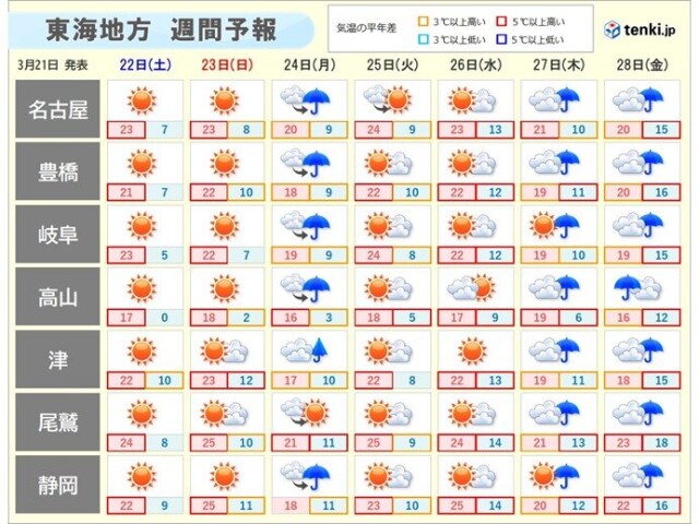 画像B