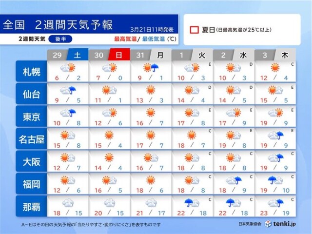 画像B