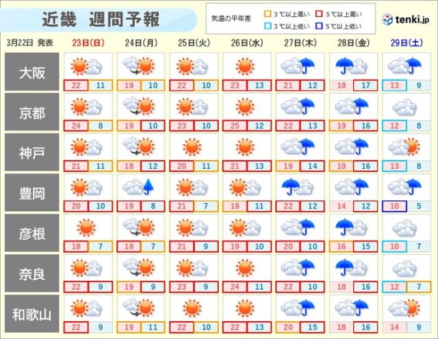 画像B