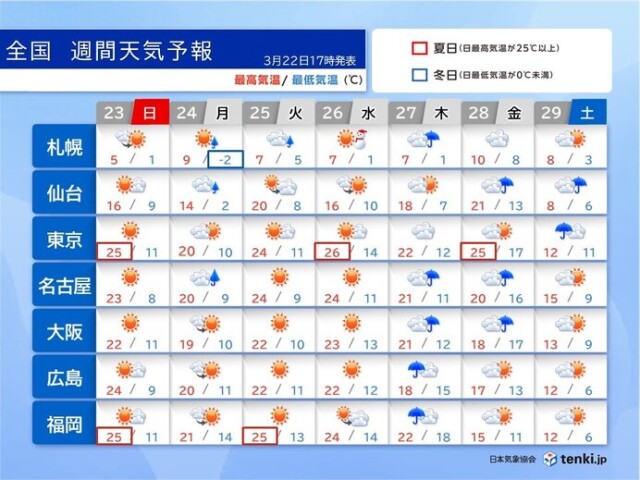 画像C