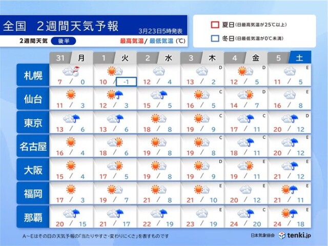 画像B