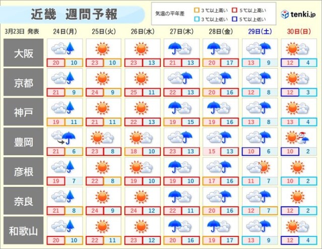 画像B
