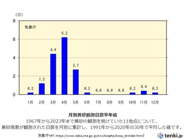 画像B