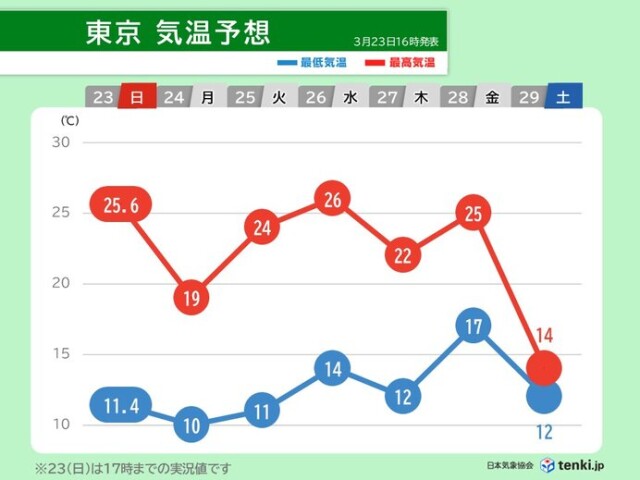 画像C