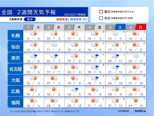 画像C