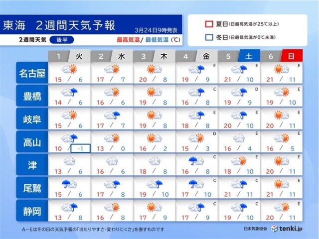 画像D
