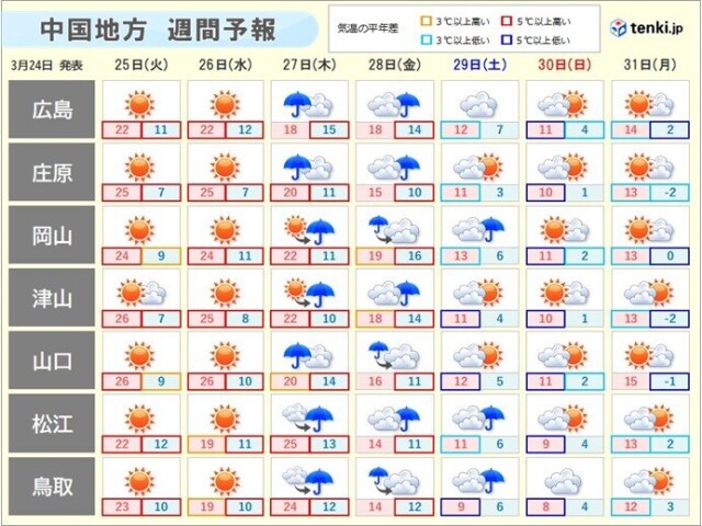 画像B